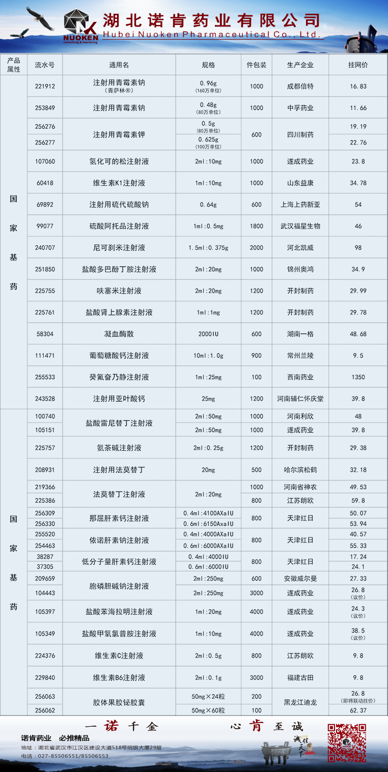 基藥20221207