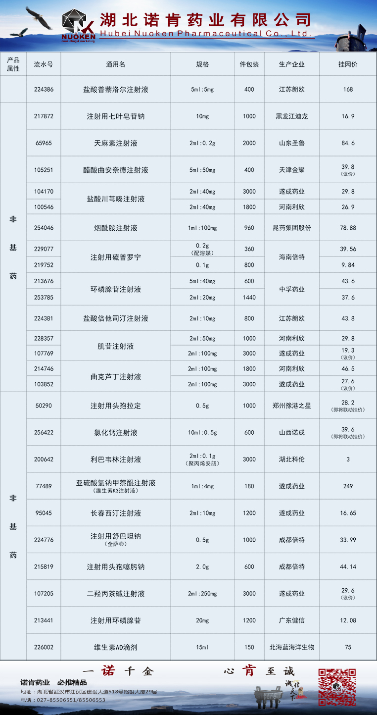 非基藥20221207